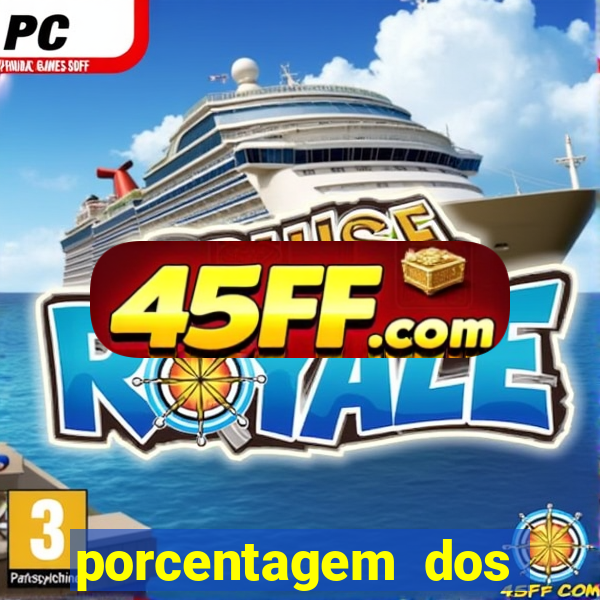 porcentagem dos joguinhos slots